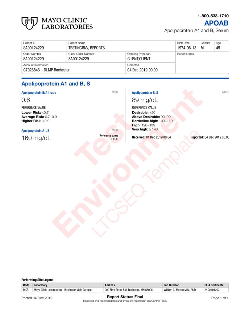 Apolipoprotein A1 and B