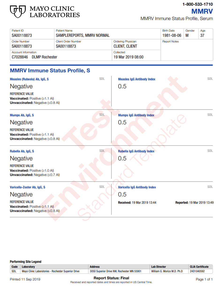 Measles Mumps Rubella Varicella Antibody
