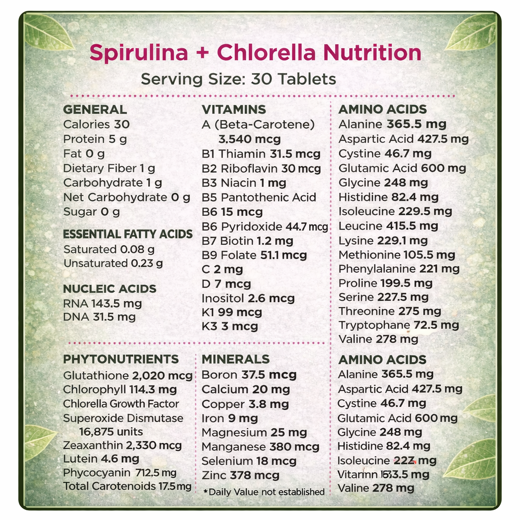 VITALITYbits® Spirulina/Chlorella | Large Bag 1,000 Tablets