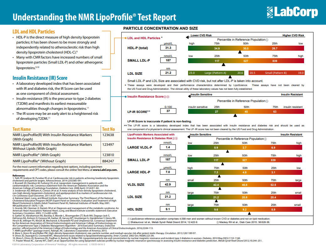LabCorp Lipoprotein Profile