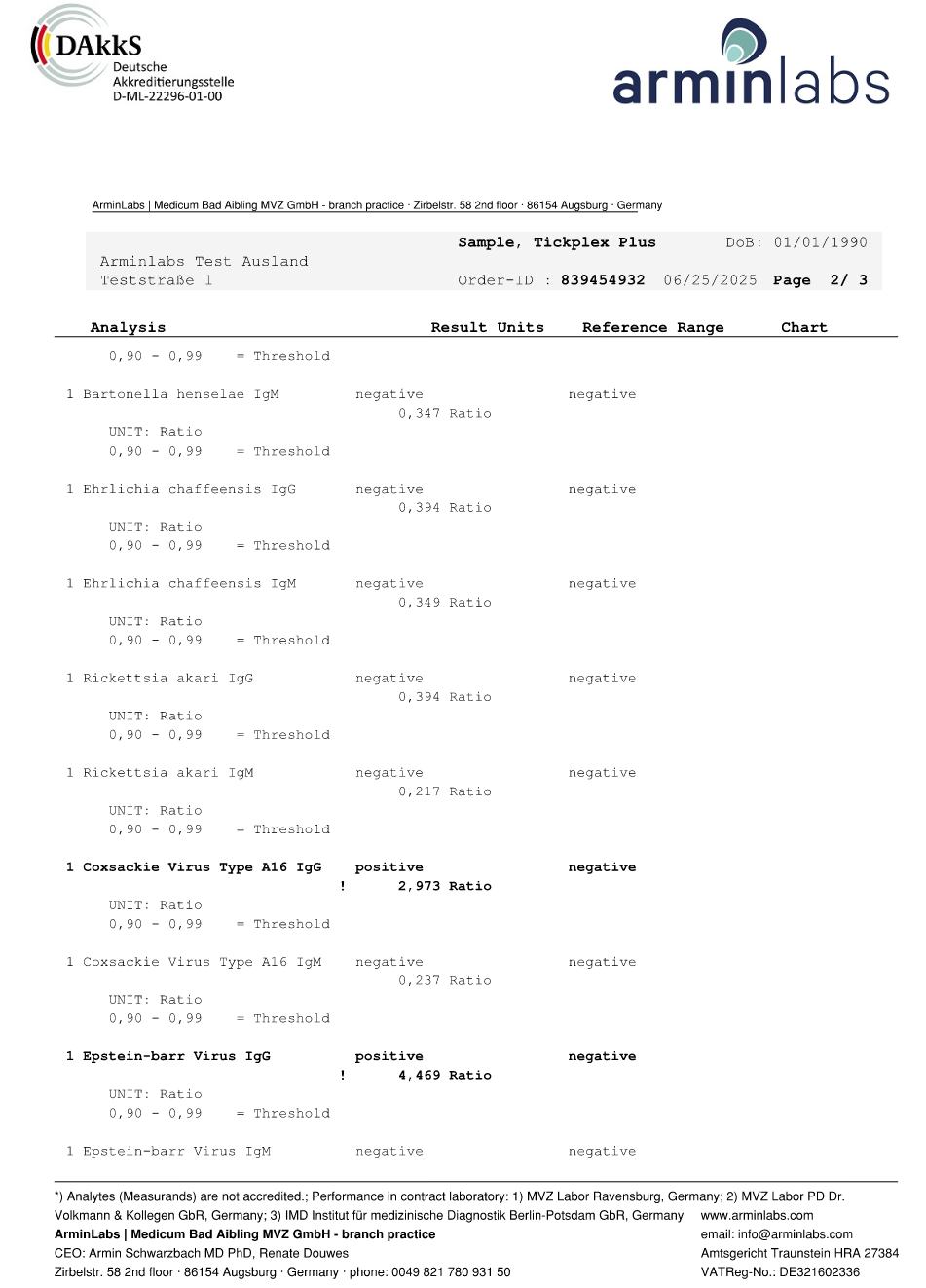 TickPlex Plus IgG/IgM test by ArminLabs