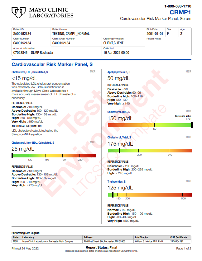 Cardiovascular Risk Marker Panel